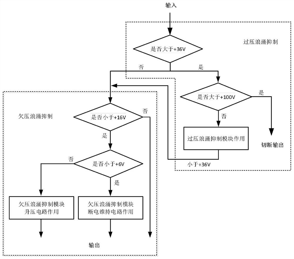 Surge suppression circuit for switching power supply