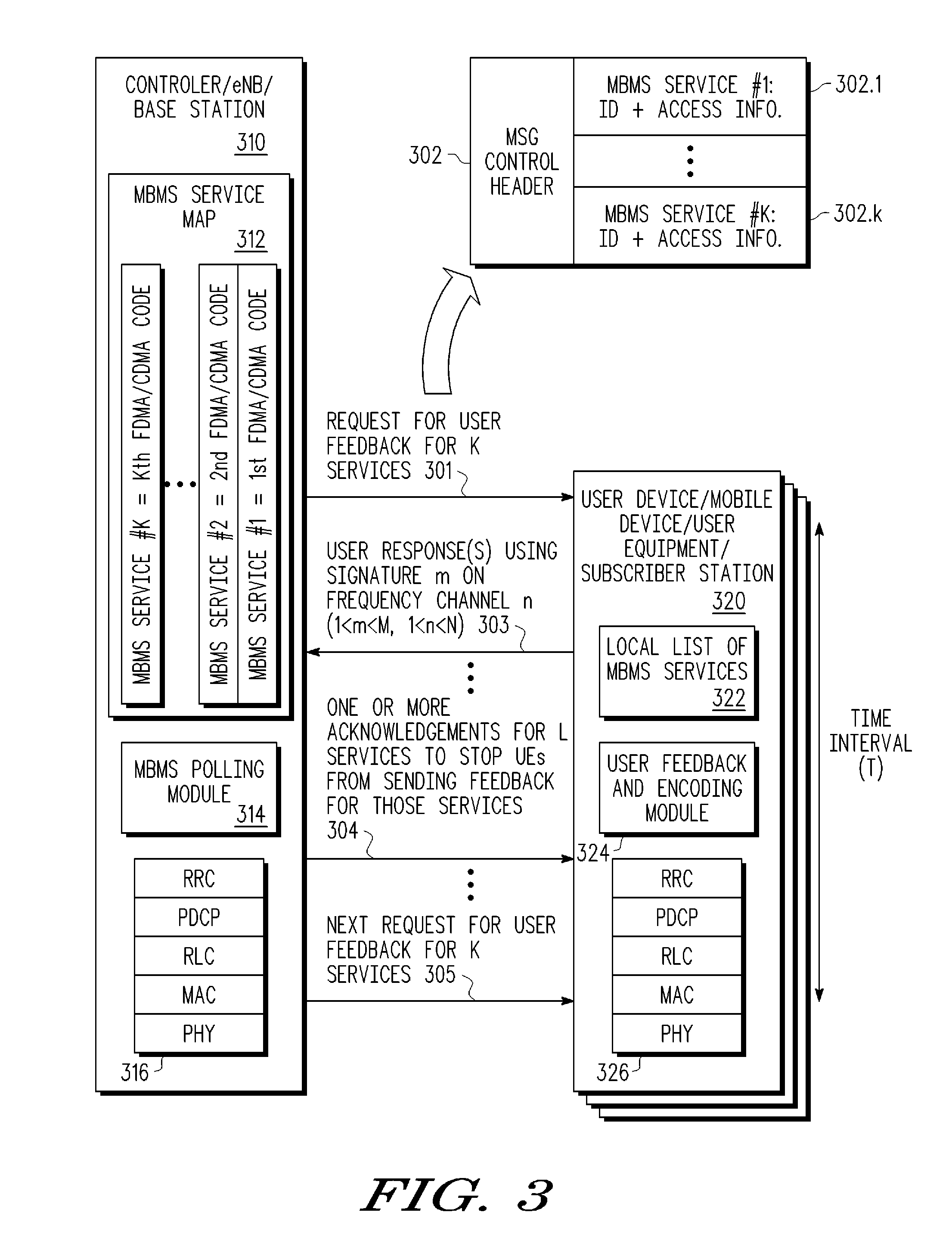 Novel MBMS user detection scheme for 3GPP LTE