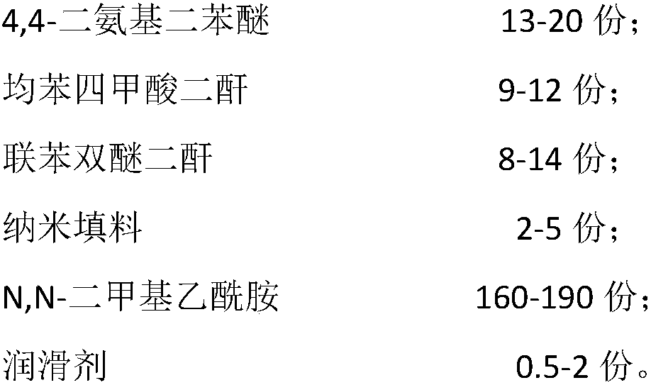 Corona-resistant PI (polyimide) film and preparation method thereof