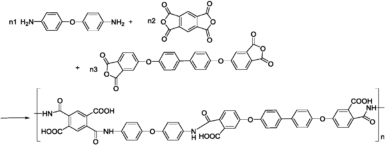 Corona-resistant PI (polyimide) film and preparation method thereof