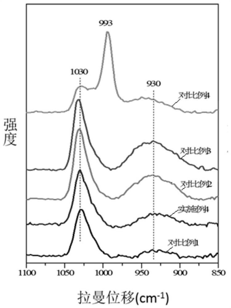 A kind of vanadium-titanium sulfide catalyst and its preparation method and application