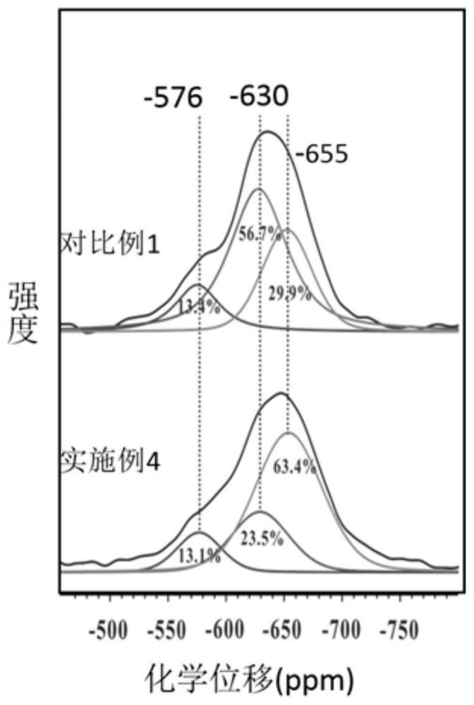 A kind of vanadium-titanium sulfide catalyst and its preparation method and application