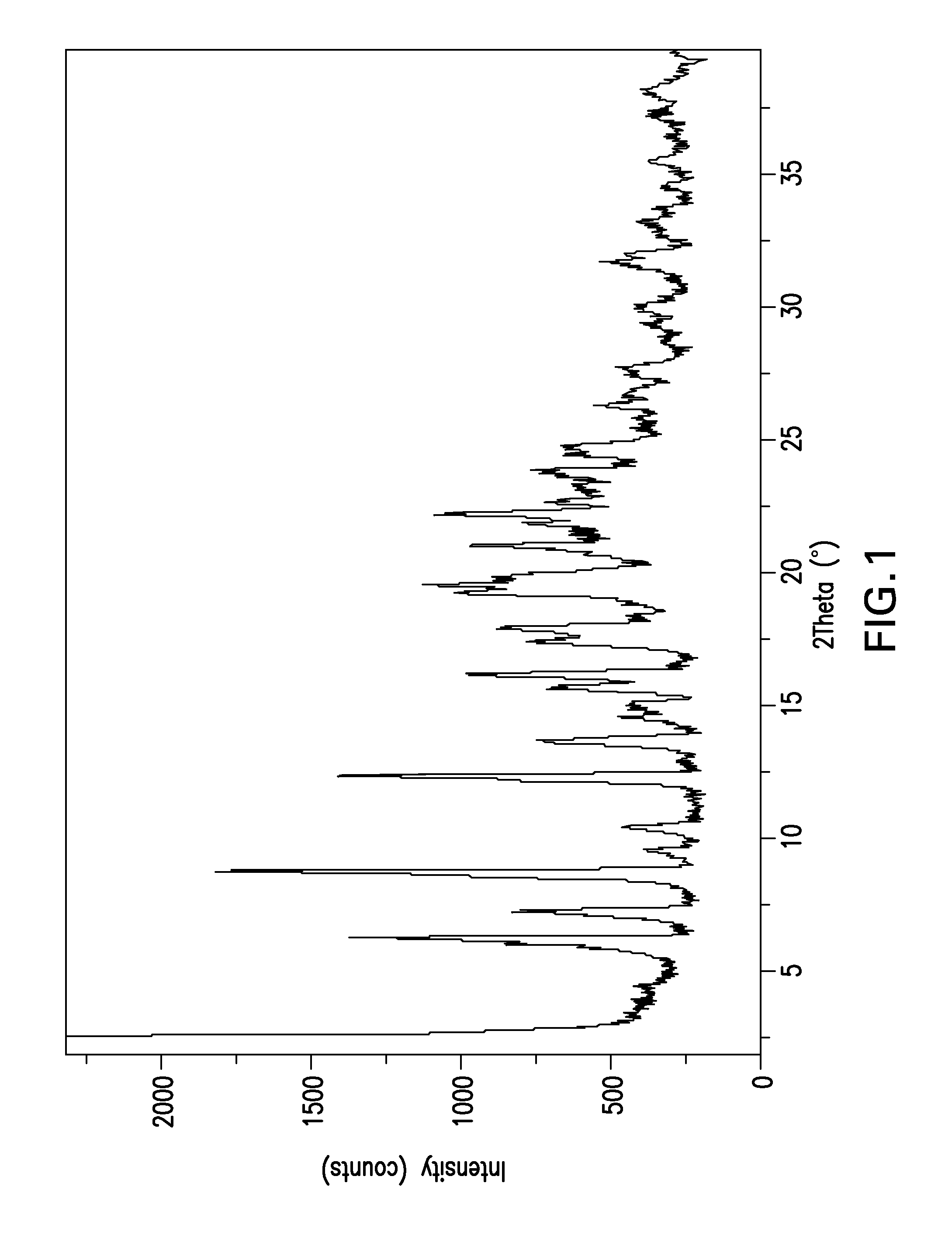 Processes for preparing protease inhibitors of hepatitis c virus