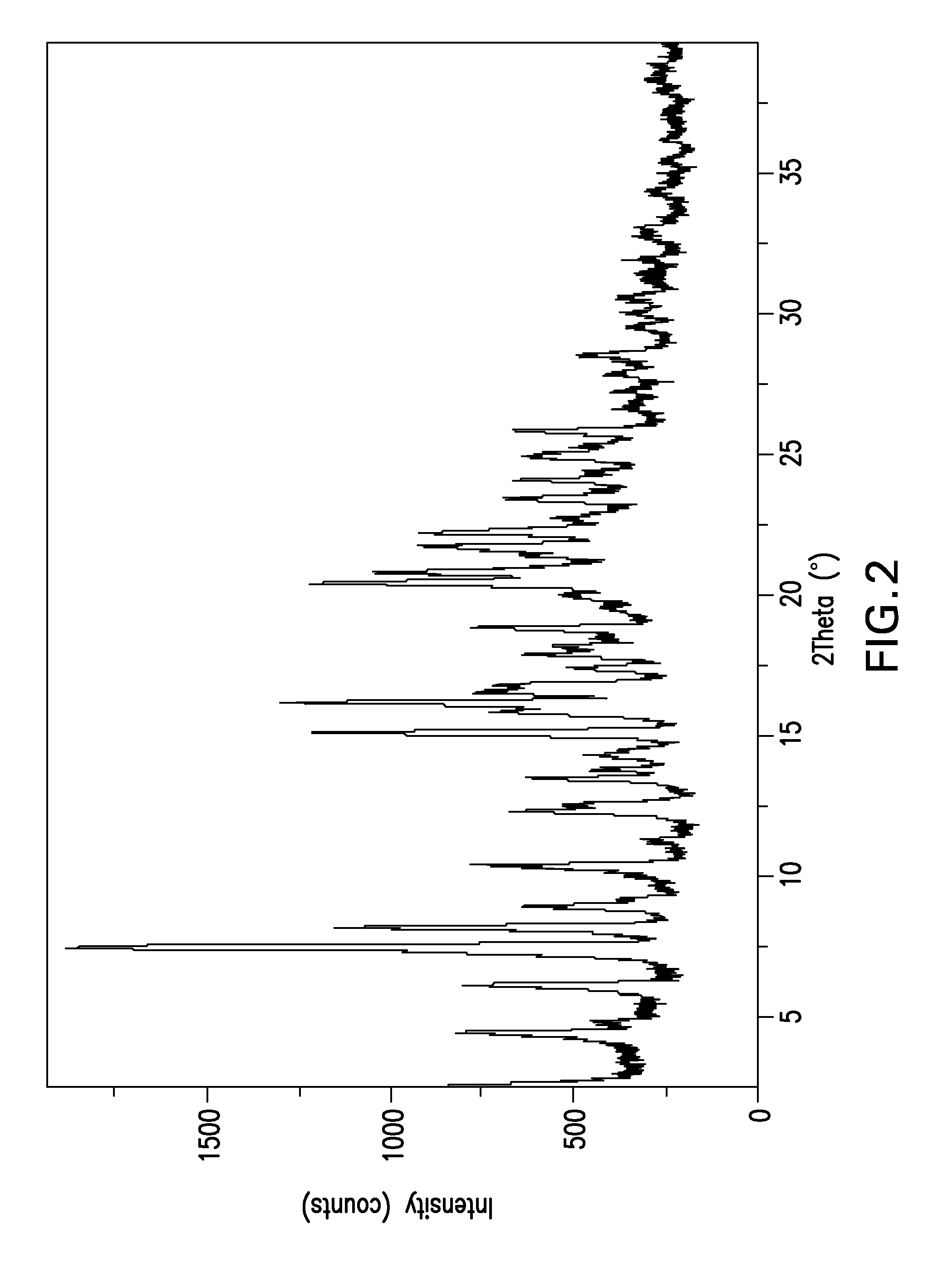 Processes for preparing protease inhibitors of hepatitis c virus