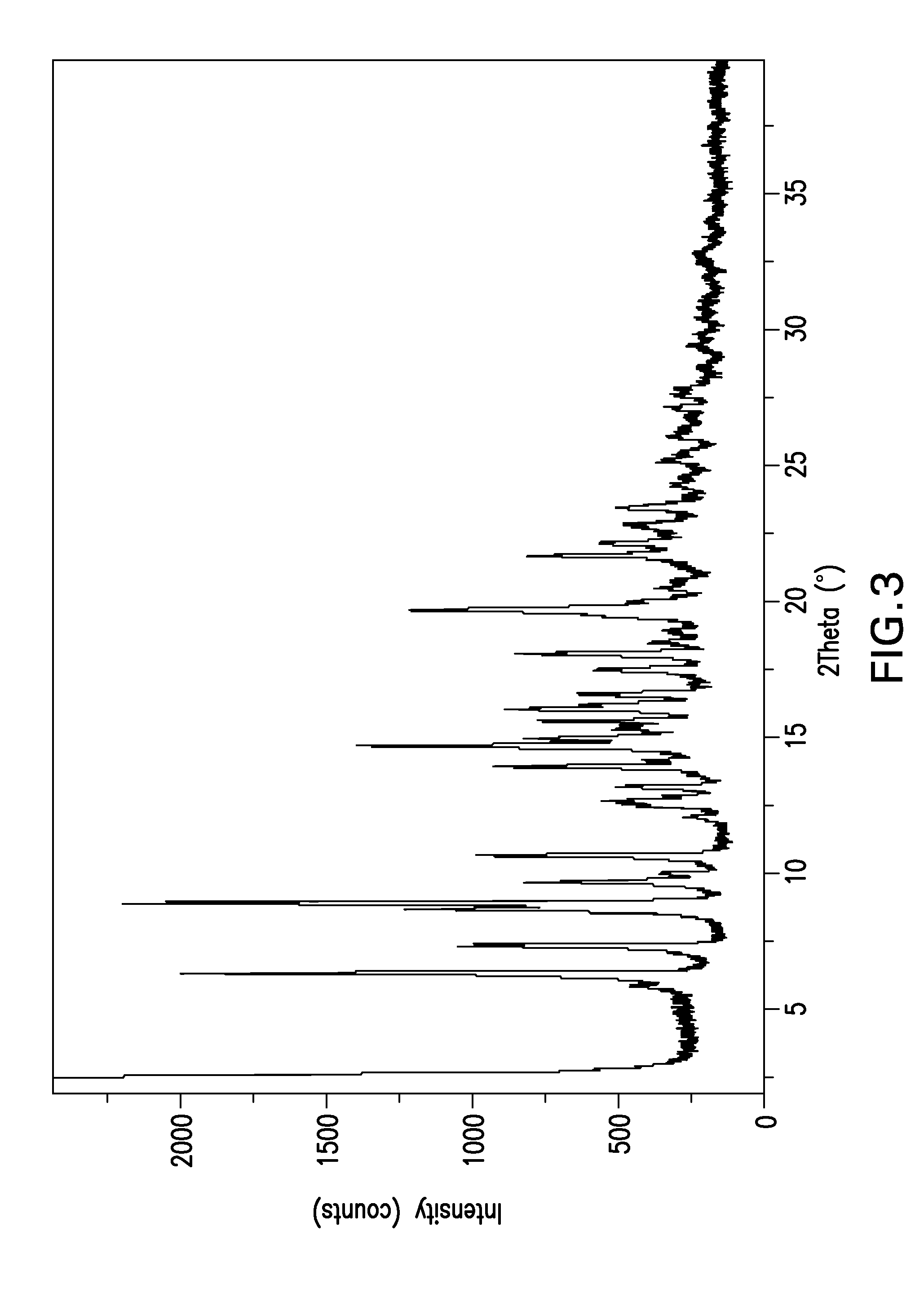 Processes for preparing protease inhibitors of hepatitis c virus