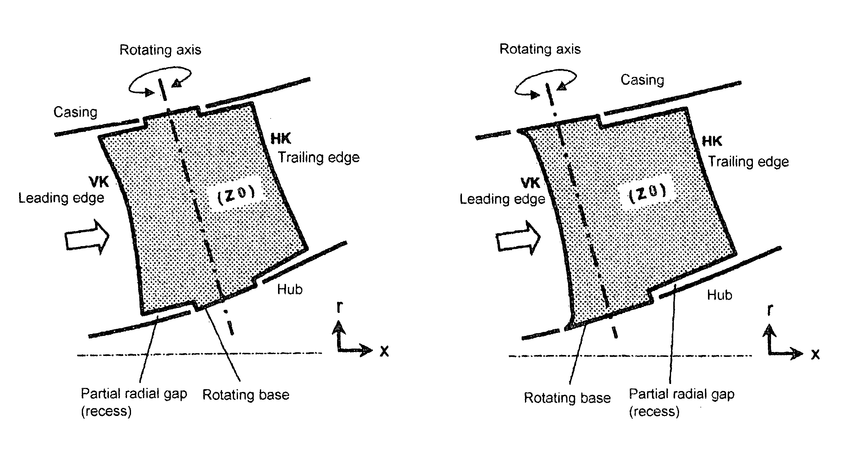 Turbomachine with variable stator