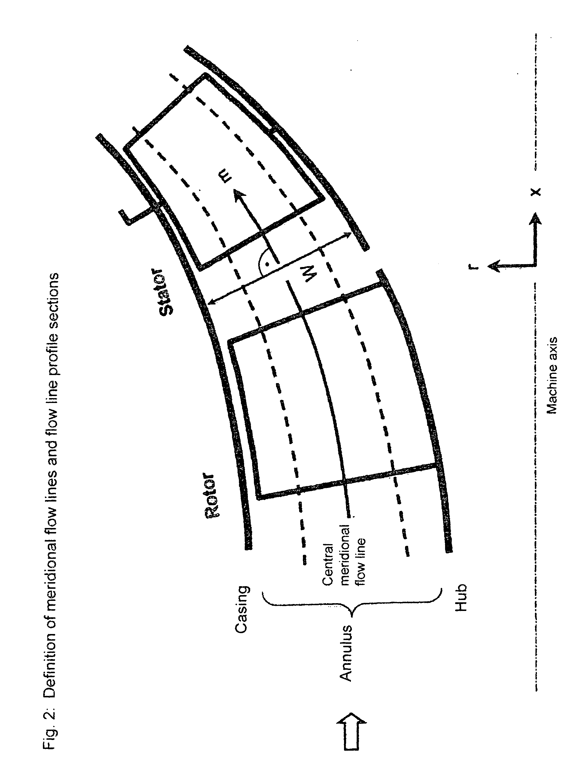 Turbomachine with variable stator