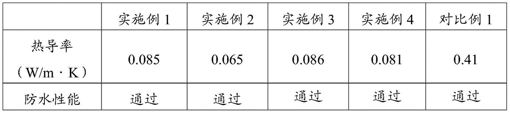 Thermal insulation paint and preparation method thereof and thermal insulation coating