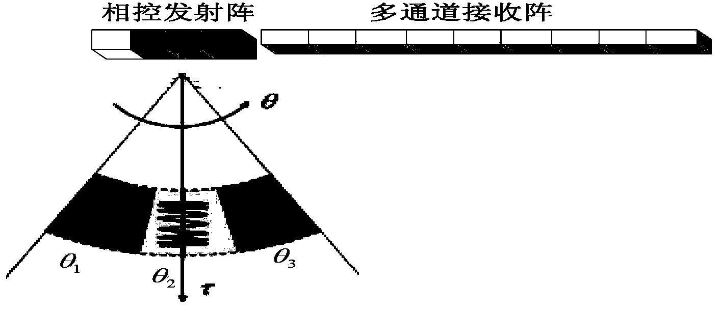 Synthetic aperture sonar imaging method and system based on multidimensional waveform encoding