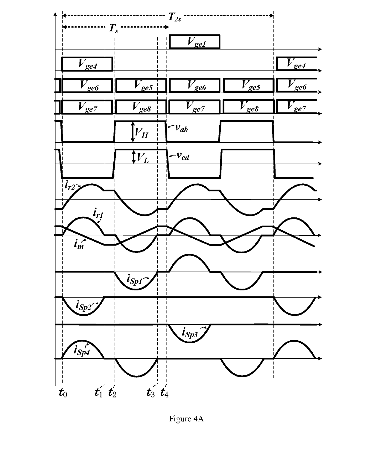 Dc-dc converter and control method