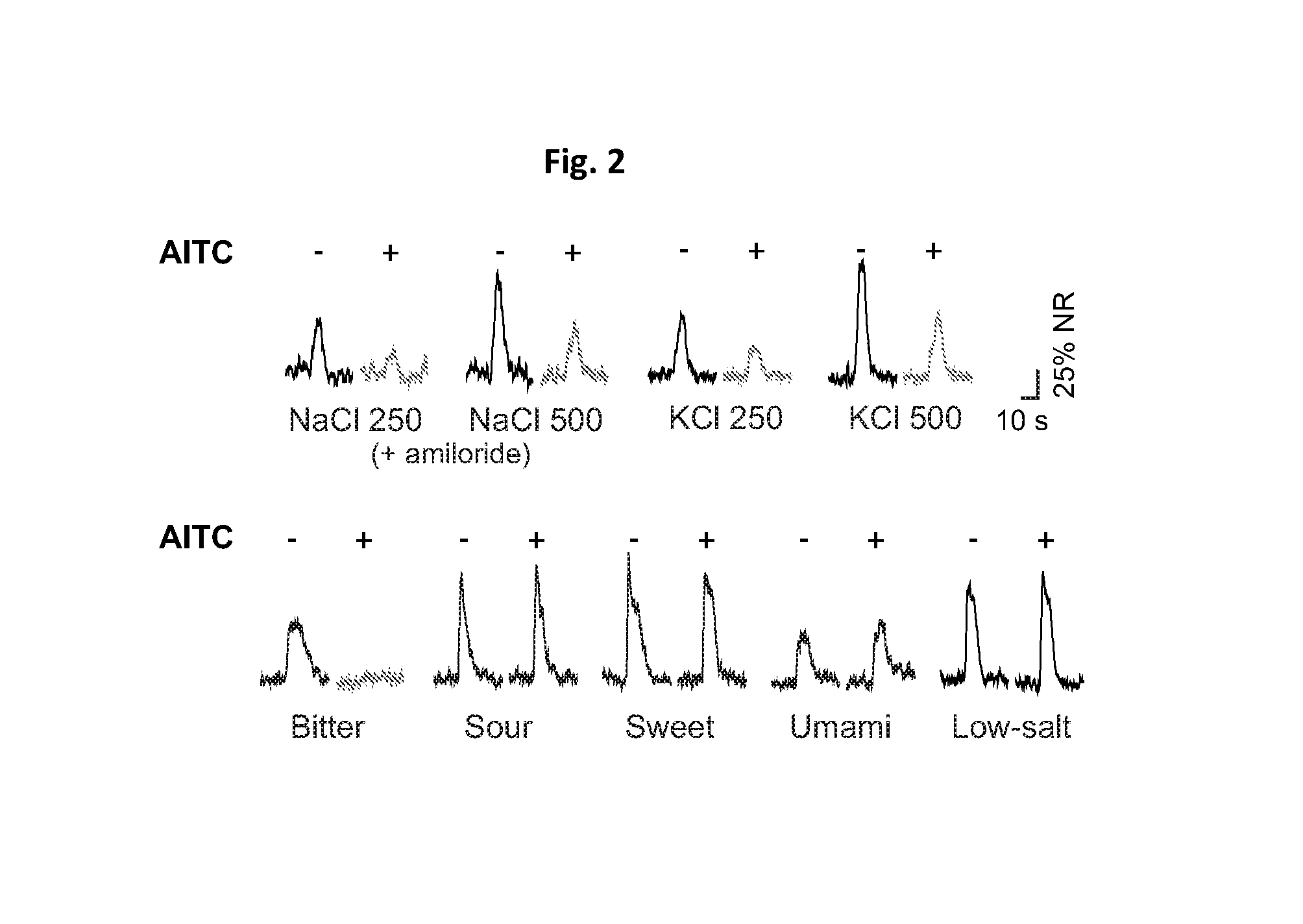 Modulation of salty taste perception by altering the function of bitter- or pkd2l1-expressing taste receptor cells