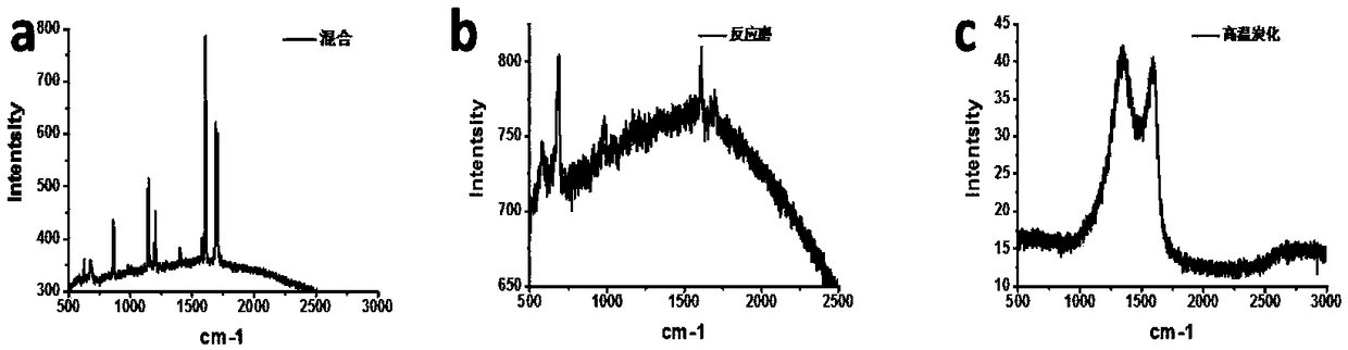 Method for preparing covalent organic polymer by reaction mill and application of covalent organic polymer