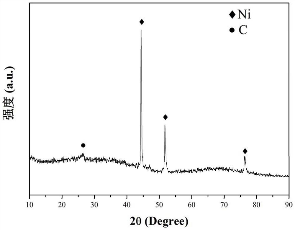 A kind of preparation method of nickel silicon carbon nitrogen precursor ceramics