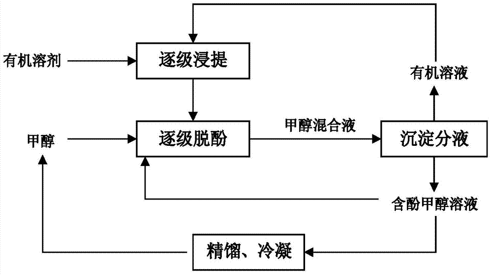 Cottonseed Protein Production by Extraction Circular Dephenolization Device and Its Technology