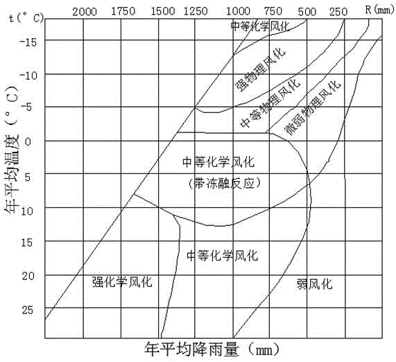 Valley debris flow risk dividing method and application thereof