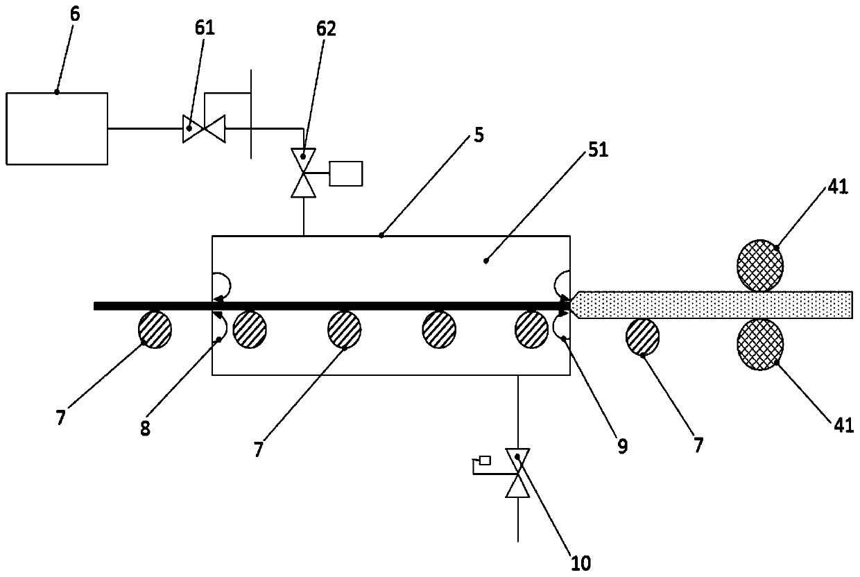 Continuous preparation method of foam material, foaming pretreatment device and foaming device