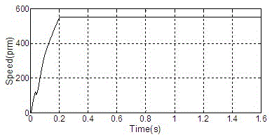 Brushless double-fed motor direct torque control method capable of reducing torque pulsation