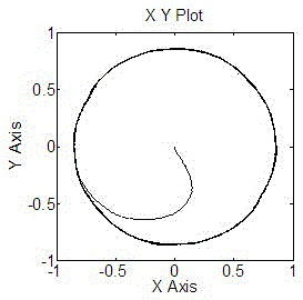 Brushless double-fed motor direct torque control method capable of reducing torque pulsation