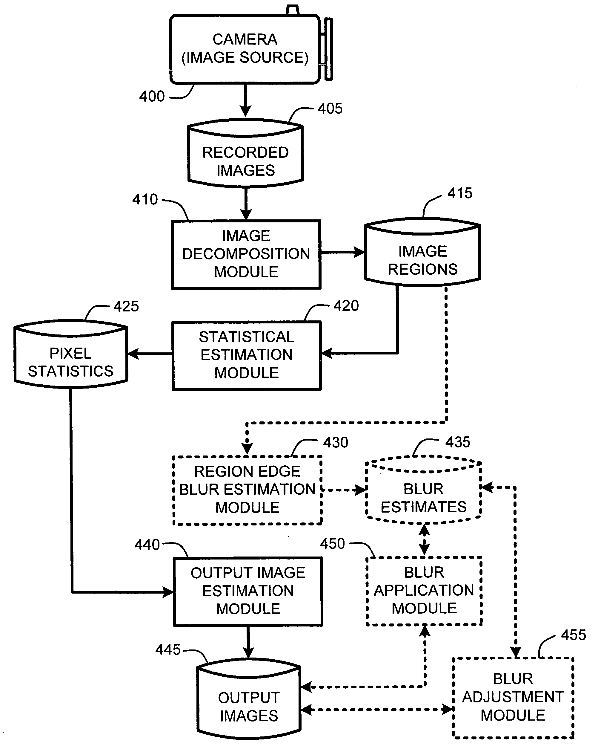 Region-based image denoising