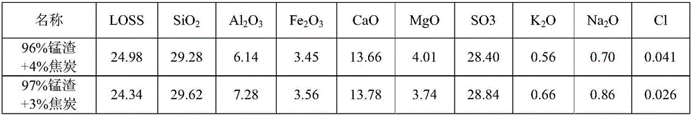 Method for producing electrolytic manganese metal by comprehensively utilizing electrolytic manganese residues