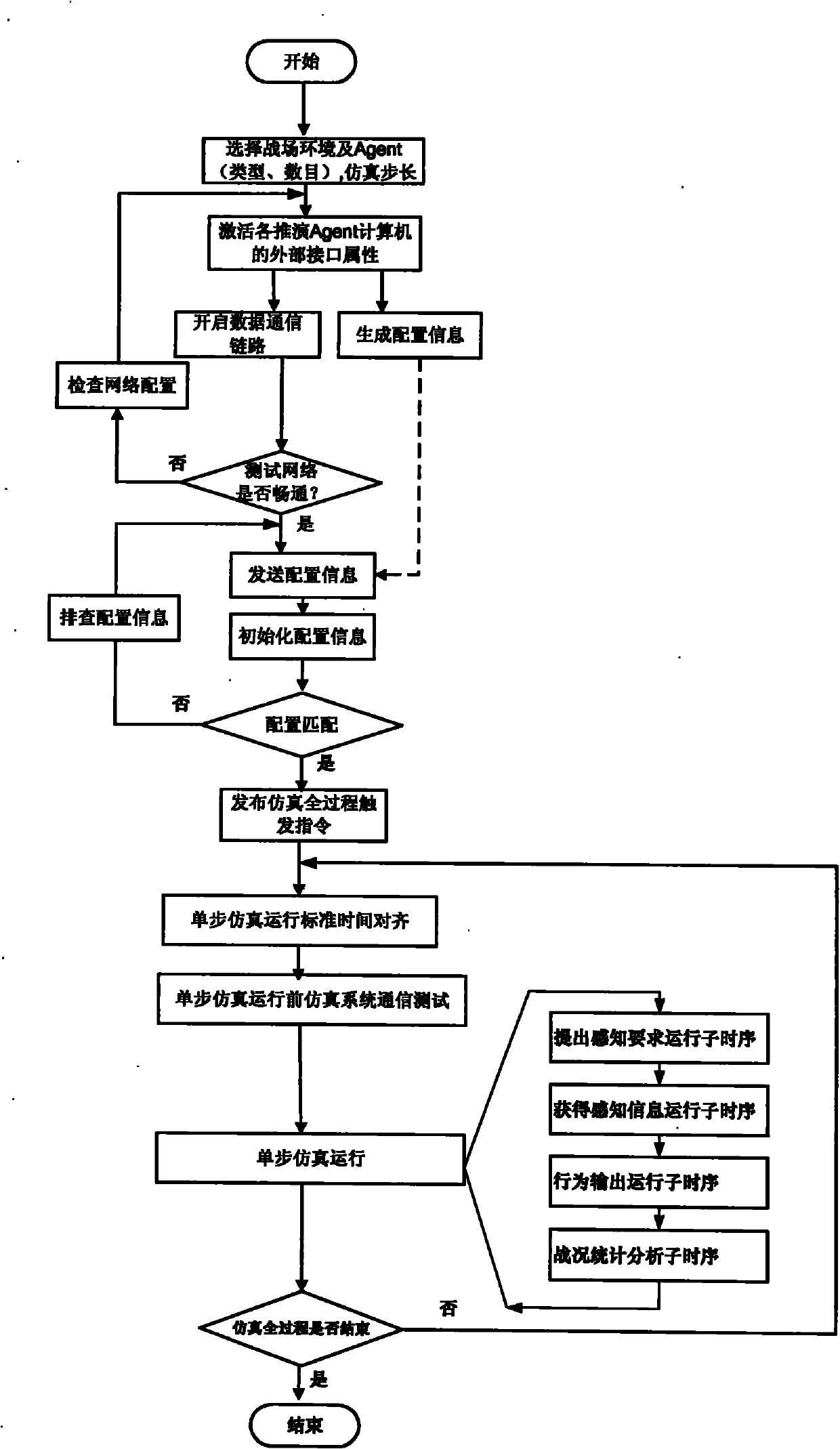 Multi-Agent-based distributive deduction simulation system and method