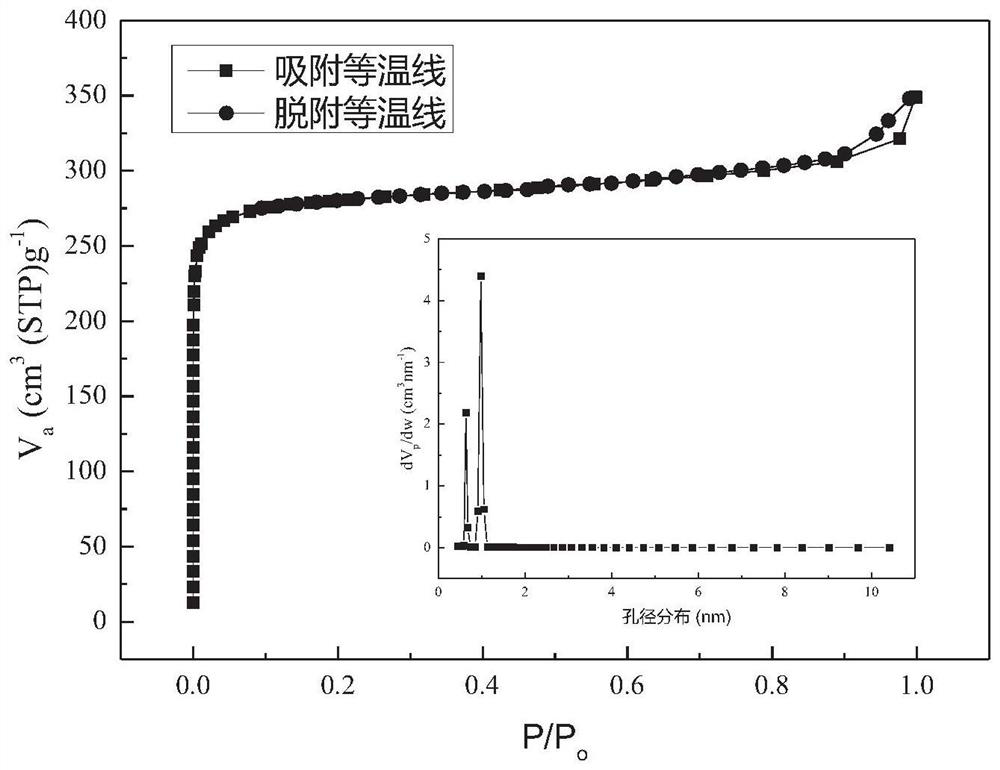 Distiller's grains-based biochar for adsorbing multi-component organic pollutants and preparation method thereof