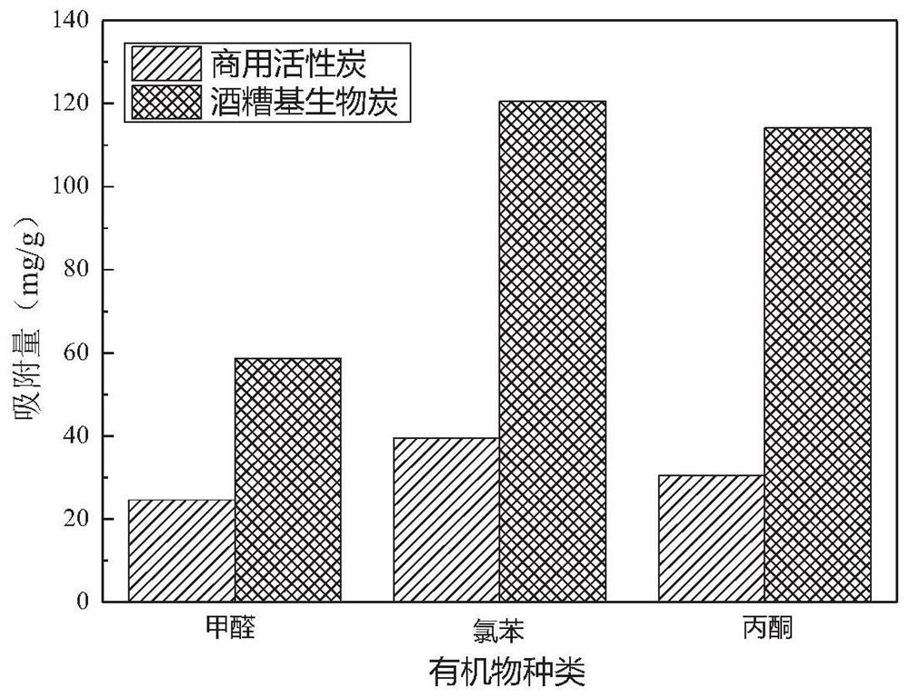 Distiller's grains-based biochar for adsorbing multi-component organic pollutants and preparation method thereof