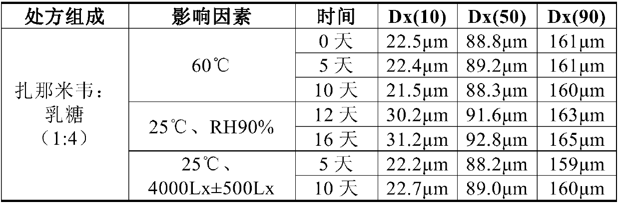 Nasal inhalation powder preparation and device thereof