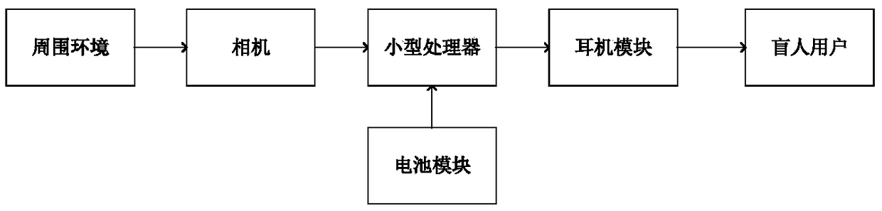 Method for detecting zebra-crossing-type pedestrian crossing