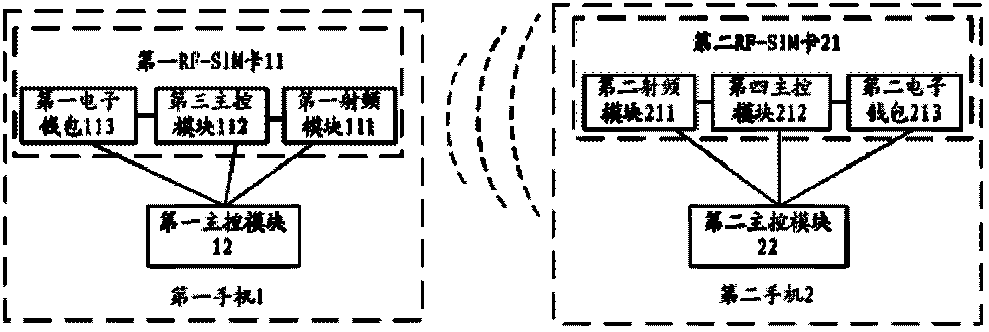 Method and system for transferring money value among electronic wallets