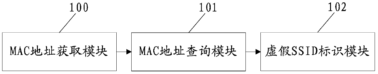 Method and system for identifying false wifi (wireless fidelity), client side and server side