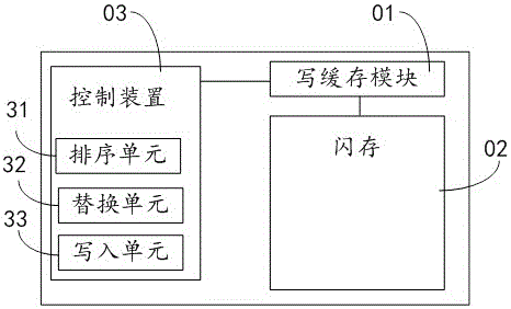 Solid state drive and data access method applied to solid state drive