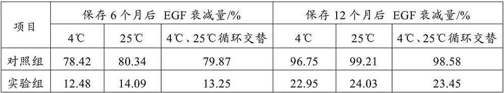 Beauty and health skin care product prepared by mixing deer oil and velvet antler polypeptide, preparation method and applications