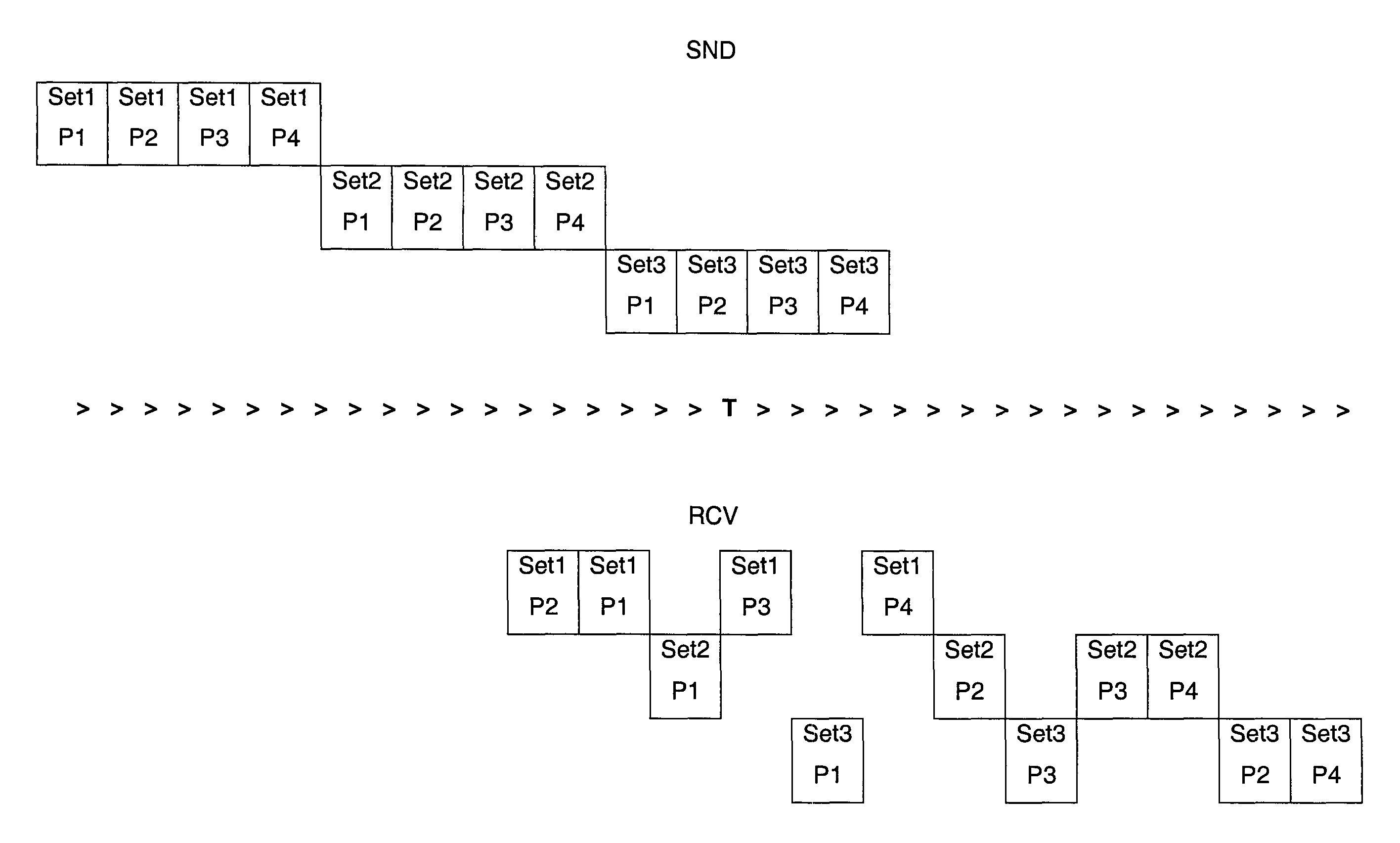 Integrity of low bandwidth communications