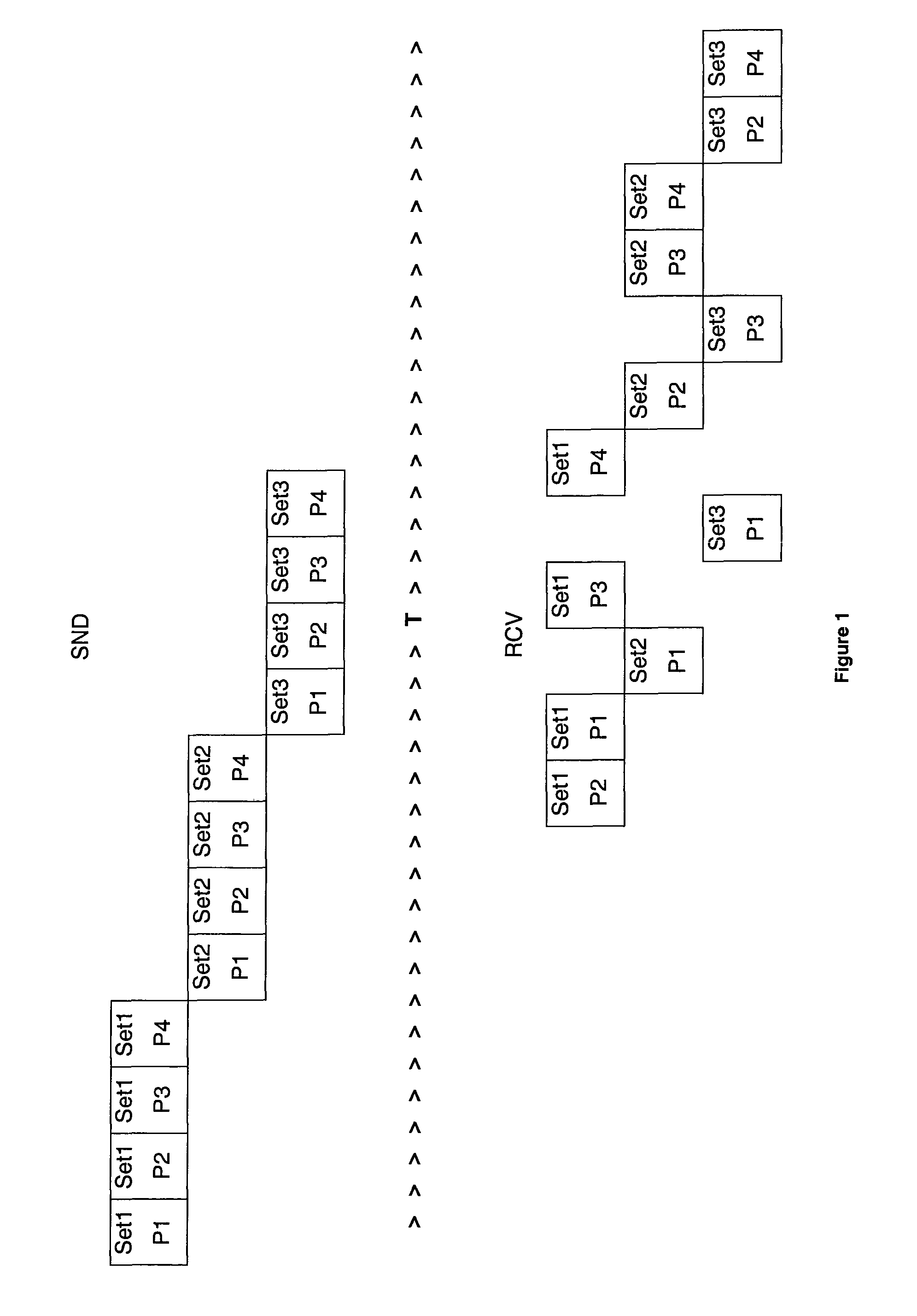 Integrity of low bandwidth communications