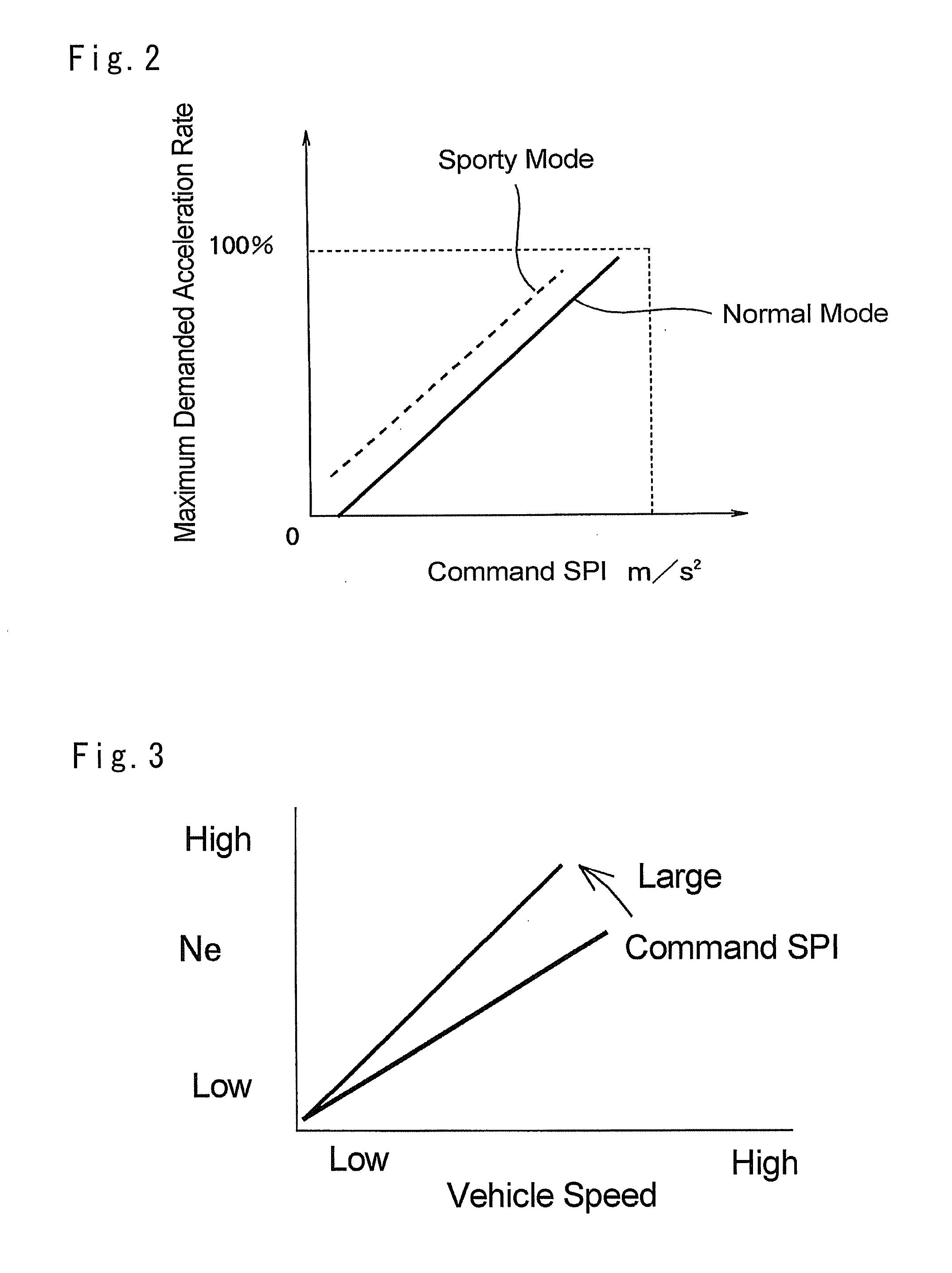 Driving force control system for vehicle