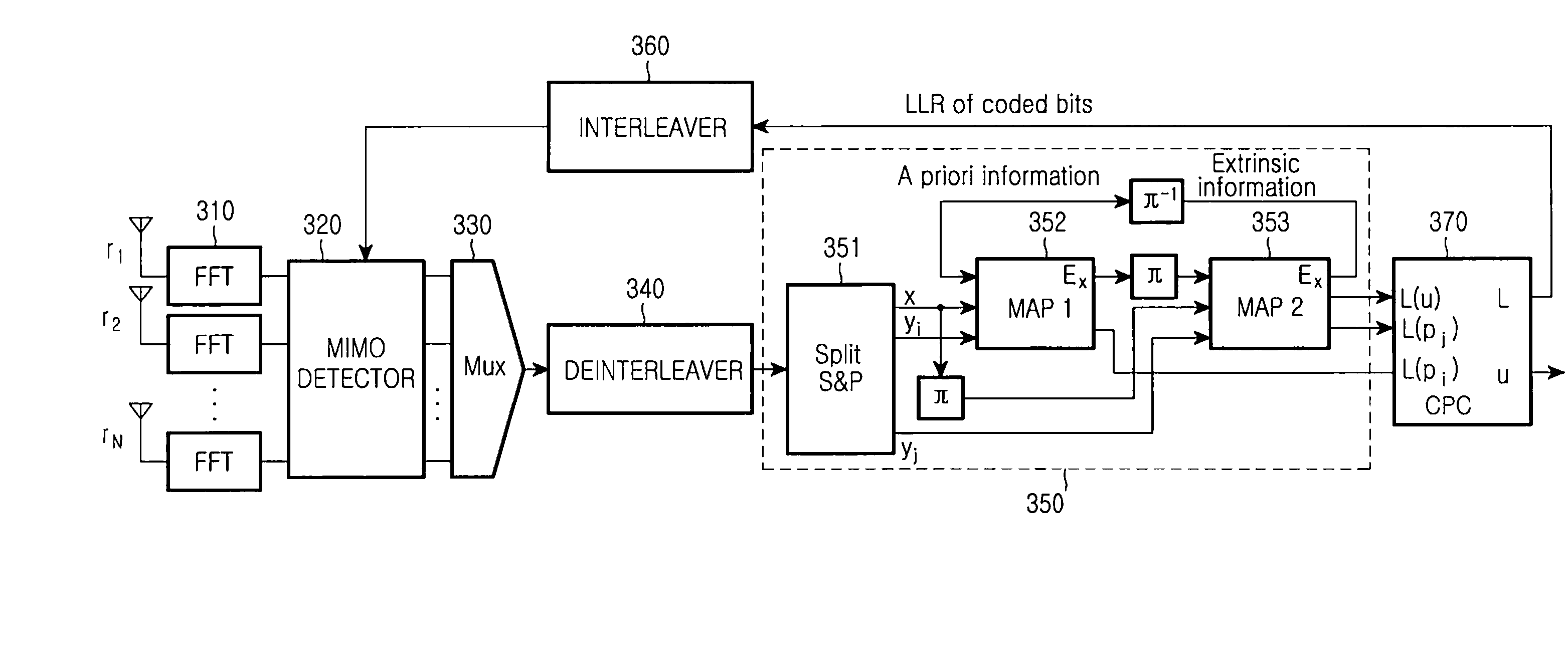 Apparatus and method for correcting error in a multiple-input multiple-output communication system