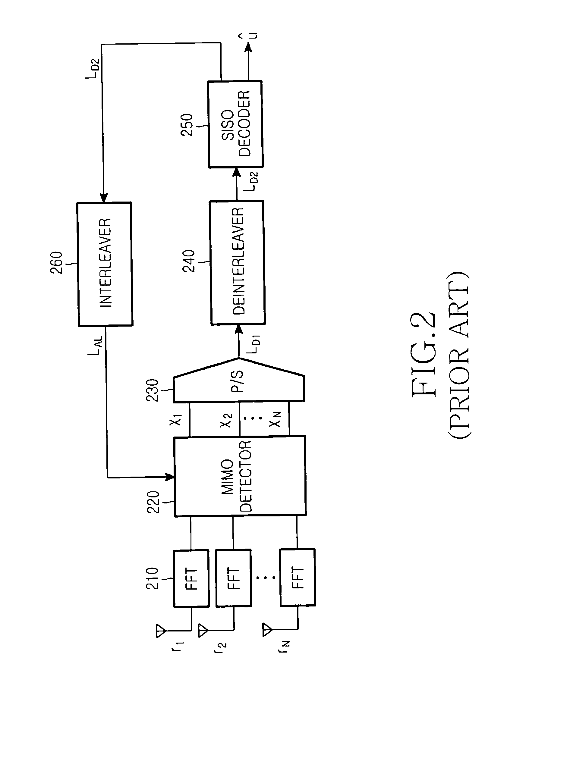 Apparatus and method for correcting error in a multiple-input multiple-output communication system