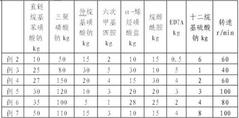 Acidic normal temperature degreasing agent and preparation method thereof