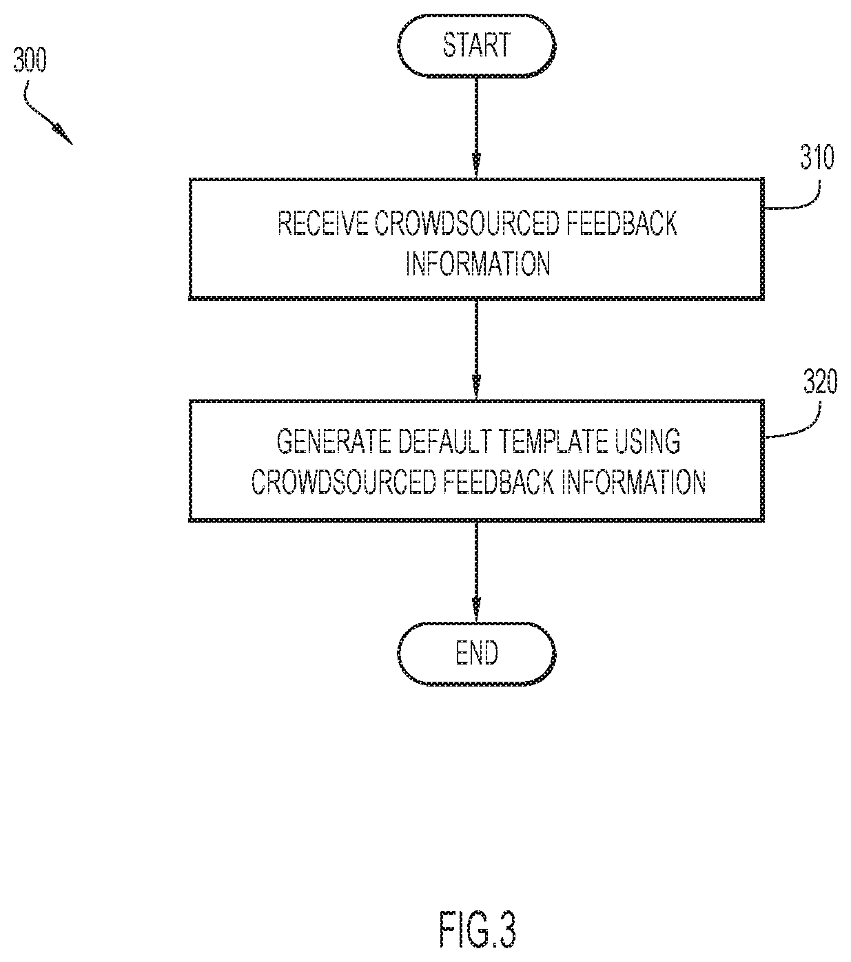 Generating clinical summaries using machine learning