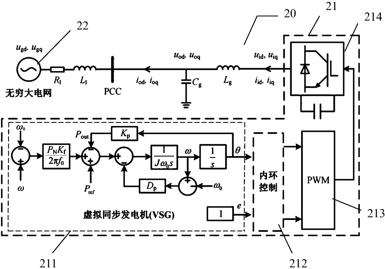 Method and device for determining optional ranges of virtual inertia and damping coefficient of VSG (Virtual Synchronous Generator)