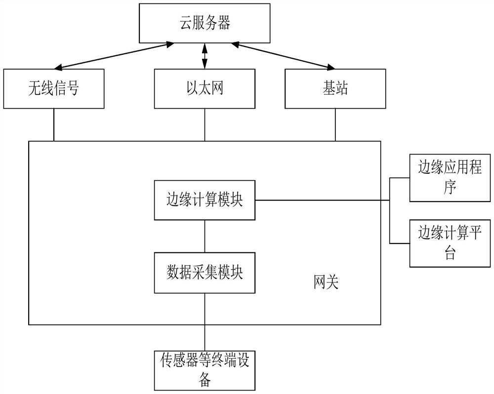 Intelligent old-age care health system based on Internet of Things