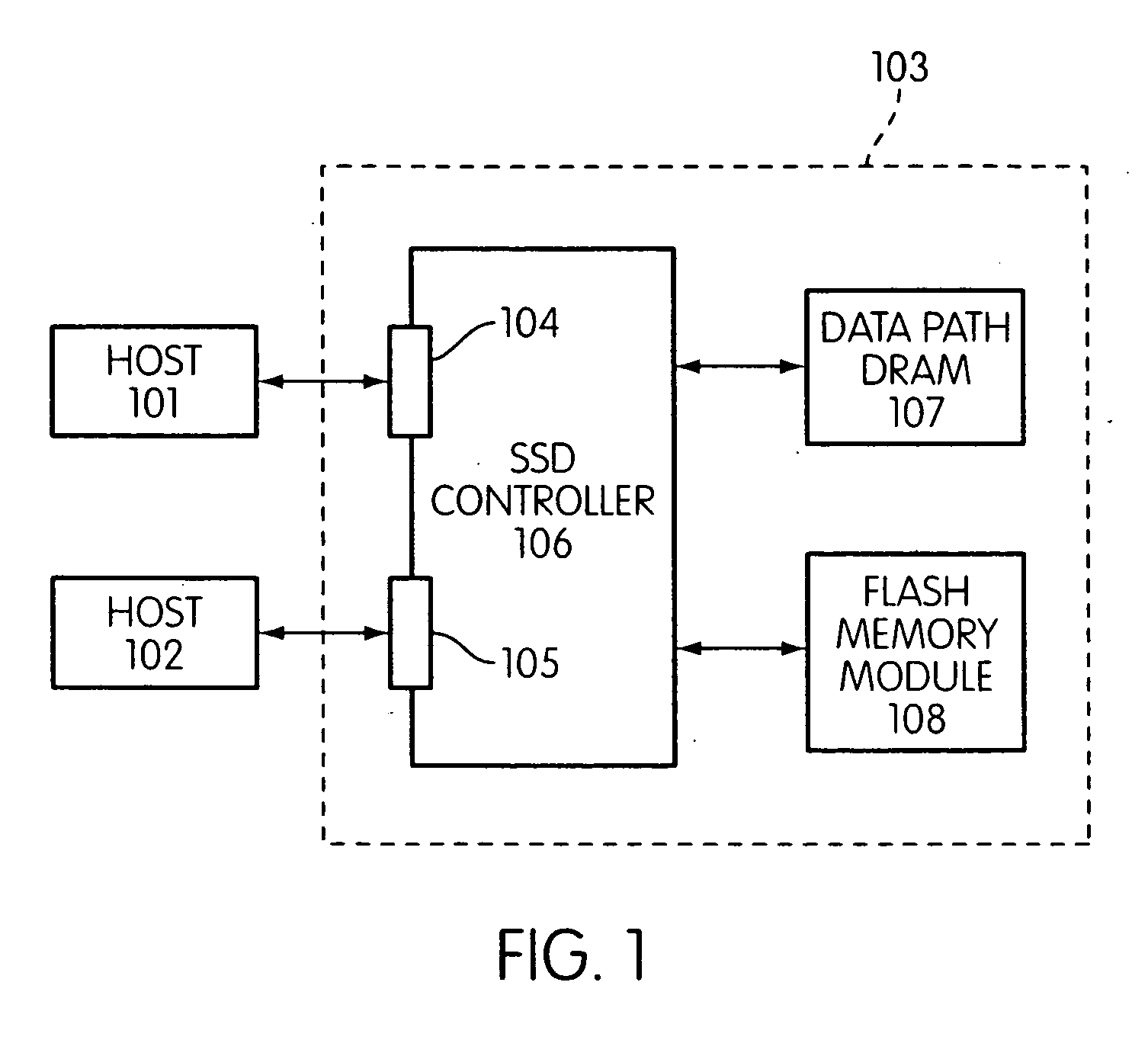 Flash storage controller execute loop