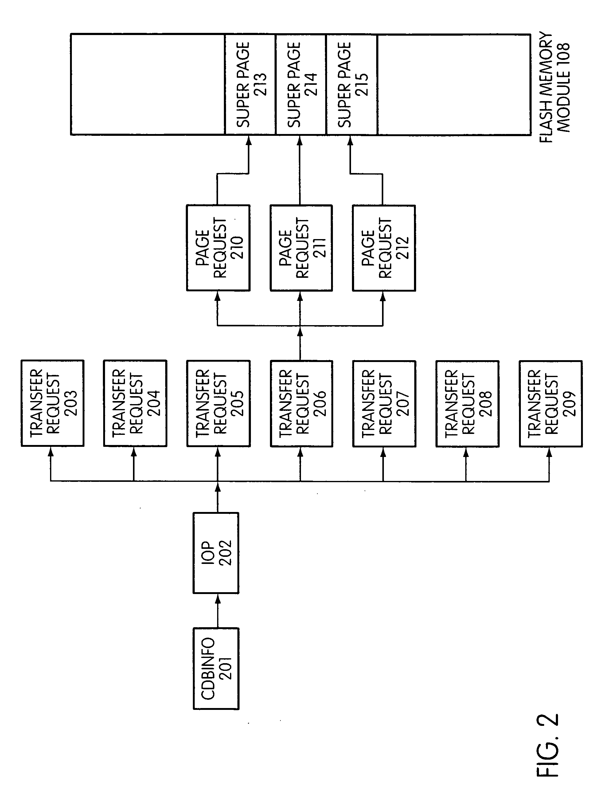 Flash storage controller execute loop