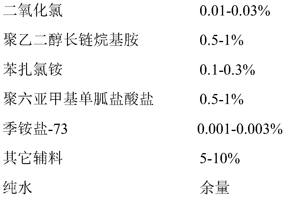 Long-acting disinfectant stabilized by synergistic agent