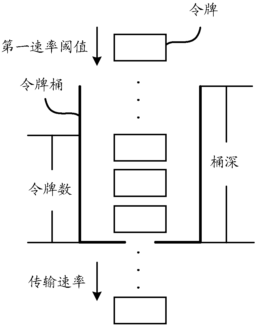 Data transmission method and device