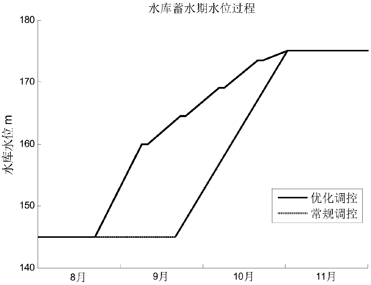 Intelligent control system and control method for water conservancy projects to ensure the safety of estuary water supply