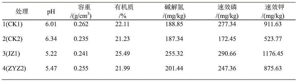 Organic ecological substrate for rice industrialized seedling production and preparation method of organic ecological substrate