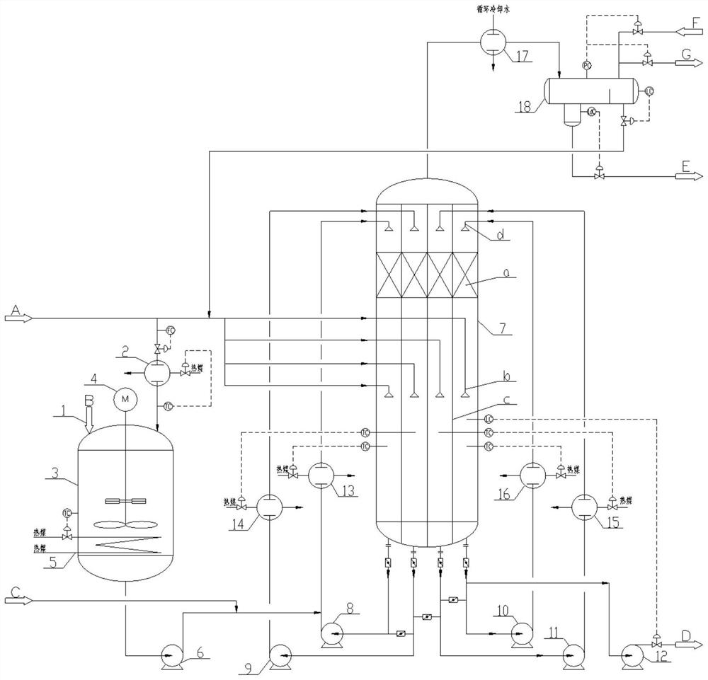 Production method for preparing environment-friendly plasticizer by adopting continuous method