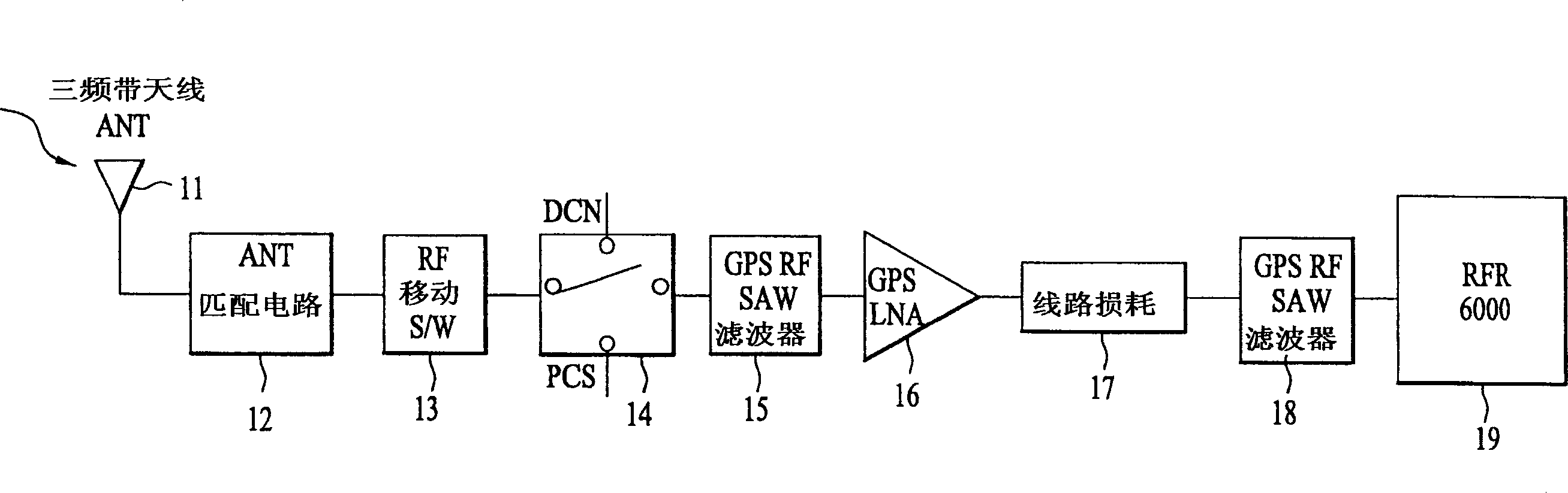 Equipment and method for receiving global position system signal in mobile communication system